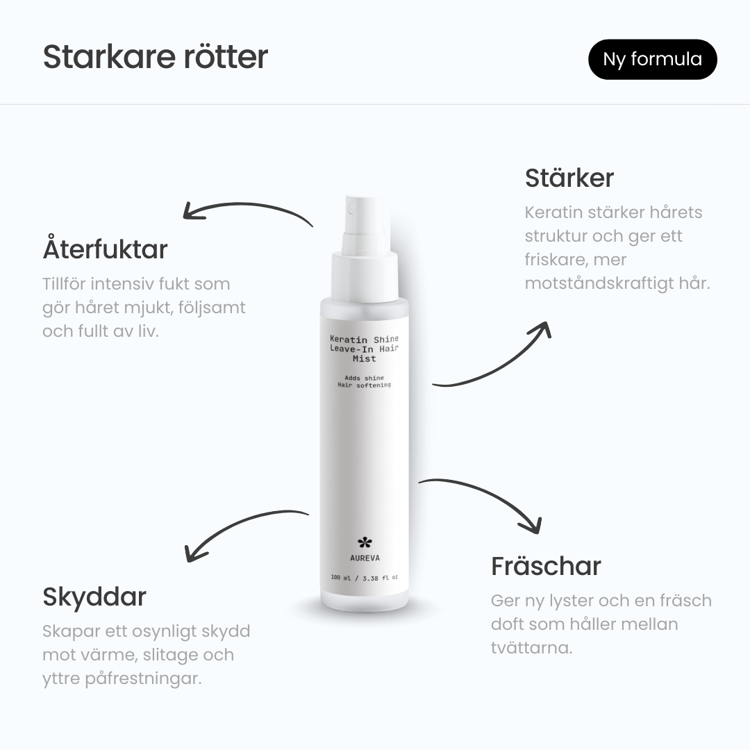 Keratin Shine Leave-In Hårmist