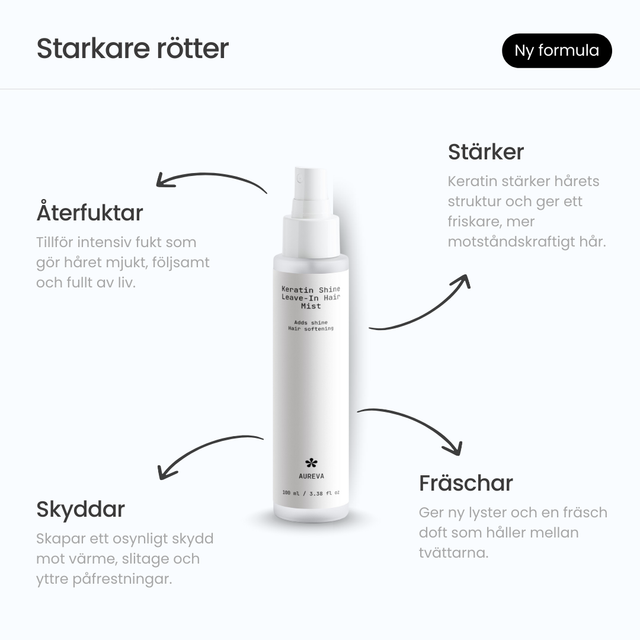 Keratin Shine Leave-In Hårmist