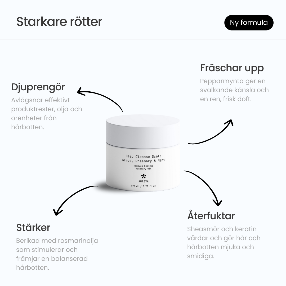 Deep Cleanse Hårbottenskrubb – Rosmarin & Mynta