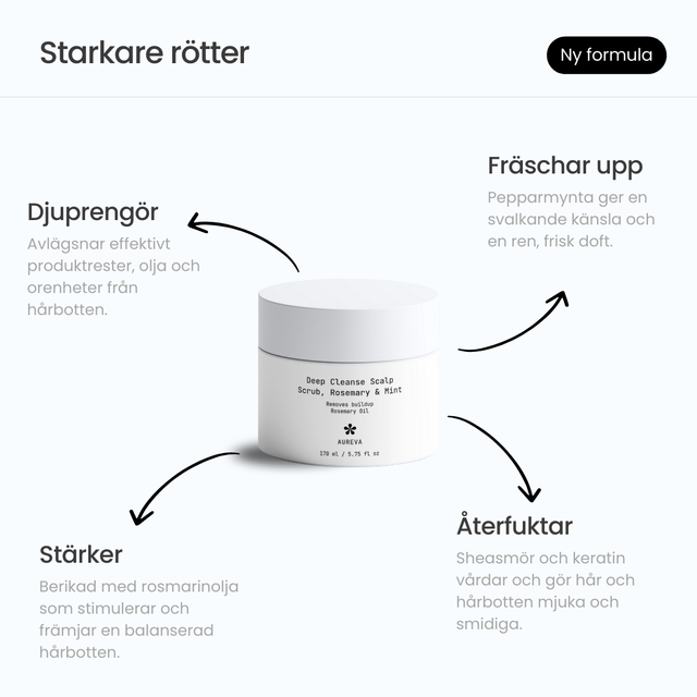 Deep Cleanse Hårbottenskrubb – Rosmarin & Mynta